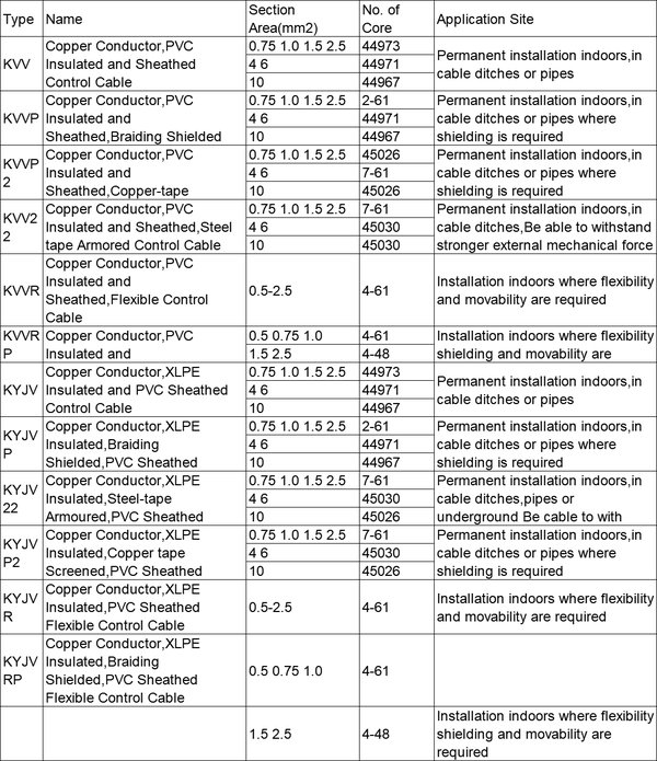control cable data control cable data